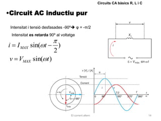 Circuits CA bàsics R, L i C


•Circuit AC inductiu pur

    Intensitat i tensió desfasades -90º φ = -π/2
    Intensitat es retarda 90º al voltatge

i      I MAX sin( t             )
                            2
 v VMAX sin( t )




                                      El corrent altern                                 14
 