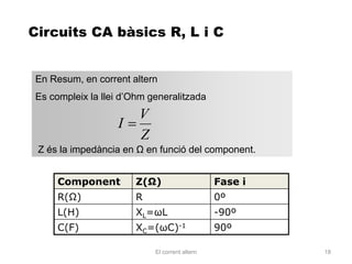 Circuits CA bàsics R, L i C


En Resum, en corrent altern
Es compleix la llei d’Ohm generalitzada
                       V
                  I
                       Z
 Z és la impedància en Ω en funció del component.


     Component        Z(Ω)                     Fase i
     R(Ω)             R                        0º
     L(H)             XL=ωL                    -90º
     C(F)             XC=(ωC)-1                90º

                           El corrent altern            18
 