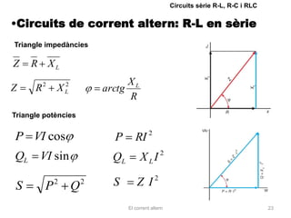 Circuits sèrie R-L, R-C i RLC


•Circuits de corrent altern: R-L en sèrie
Triangle impedàncies

Z    R XL
          2       2                 XL
Z     R       X   L           arctg
                                    R
Triangle potències

                                               2
P VI cos                        P       RI
QL     VI sin                   QL        X LI 2

 S        P   2
                      Q   2     S        Z I2

                                     El corrent altern                                   23
 