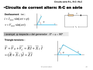Circuits sèrie R-L, R-C i RLC


•Circuits de corrent altern: R-C en sèrie
Desfasament i-v :
i   I MAX ·sin( ·t    )
v VMAX ·sin( ·t )

i avançat φ respecte v del generador : 0º              90º

Triangle tensions :


V     V R VC          RI   XCI
    (R    X C )I      ZI

                               El corrent altern                                   25
 