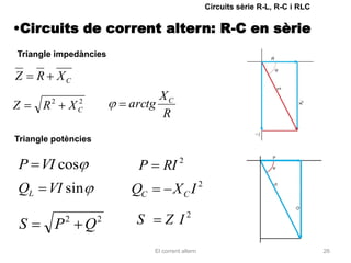 Circuits sèrie R-L, R-C i RLC


•Circuits de corrent altern: R-C en sèrie
Triangle impedàncies

Z    R XC
          2       2
                                    XC
Z     R       X   C
                              arctg
                                    R
Triangle potències

                                             2
P VI cos                       P      RI
                                                       2
QL     VI sin                 QC          XC I

 S        P   2
                      Q   2    S       Z I2

                                   El corrent altern                                       26
 