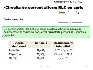 Circuits sèrie R-L, R-C i RLC


•Circuits de corrent altern: RLC en sèrie


Desfasament i-v :



Els condensadors i les bobines tenen efectes contraris en l’angle de
desfasament  només cal considerar quin efecte predomina: inductiu o
capacitiu

       Efecte            Condició                 Desfasament
      dominant                                     intensitat
    Inductiu               XL>XC                  -90º < φ < 0º
    Capacitiu              XC>XL                  0º < φ < 90º
    Òhmic                  XC=XL                      φ = 0º


                              El corrent altern                                   27
 
