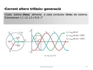 •Corrent altern trifàsic: generació
•Cada bobina (fase) alimenta a cada conductor (línia) del sistema.
S’anomenen: L1, L2, L3 o R,S i T




                            Titulo presentacion                 47
 