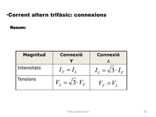 •Corrent altern trifàsic: connexions

 Resum:




     Magnitud      Connexió                  Connexió
                      Y
   Intensitats
                  IF       IL                IL    3· IF
   Tensions
                 VL        3 · VF             VF   VL



                       Titulo presentacion                 55
 