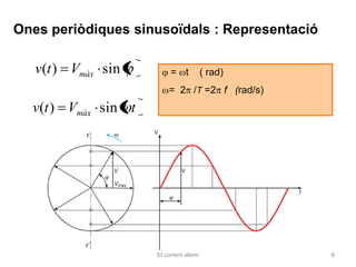 Ones periòdiques sinusoïdals : Representació

   v(t ) Vmàx sin         = t            ( rad)
                         = 2 /T =2 f (rad/s)
  v(t ) Vmàx sin t




                     El corrent altern            8
 