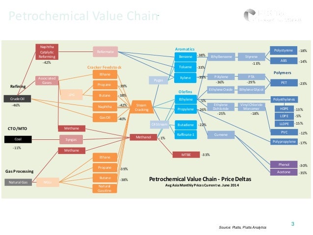 Coal Oil And Natural Gas Are All Coal Oil And Natural Gas Are All