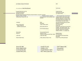 Job Safety Analysis Worksheet Date:
Title of Job/Operation: Exotic Plant Removal Log Number:
Employee Name and Job Title: Analyst and Date:
Division/Bureau/Section:
Recreation and Parks
Approved By and Date:
J.E. Smyth 2/17/06
Personal Protective Equipment Required or Recommended: Hat, gloves, sunscreen
Sequence of Basic Job Steps Potential Accidents or Hazards* Recommended Safe Job Procedures
Getting ready, driving to the site training equipment, road conditions, traffic
accidents
Driving conditions, driver training, wear
seatbelts, check tires for proper inflation,
drive with headlights on, be aware of the
surroundings, use cell phone/radio, carry
fire extinguisher and jumper cables
Unloading Strain
Slip/trip/fall
Use proper lifting techniques and obtain
assistance of coworker
At site: knowing plant
location (asses site
conditions and walk area)
Insect, animals, plants
Plant contact with skin
Environmental exposure
First aid kit/training
Proper PPE
Know signs of heat stress and have fluids
available. Take frequent breaks. Use
sunscreen and wear long sleeve shorts
and pants. Seek cover in inclement
weather conditions. I.D. escape route
Record data Environmental Exposure
Bag Plant Repetitive motion
Exposure to elements-Insect bites, snakes
Frequent breaks
PPE and be alert
Load trucks Large heavy bags Use wheelbarrow and proper lifting
techniques
Return/Unload trucks Lifting, slipping on bed on truck Proper PPE and lifting techniques
Struck By (SB) Caught On (CO) Fall To Below (FB)
Struck Against (SA) Caught In (CI) Overexertion
Contacted By (CB) Caught Between (CBT) Exposure (E)
Contact With (CW) Fall - Same Level (FS)
 