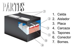 1. Celda
2. Aislador
3. Placa
4. Carcaza
5. Tapones
6. Conector
7. Bornes.
 