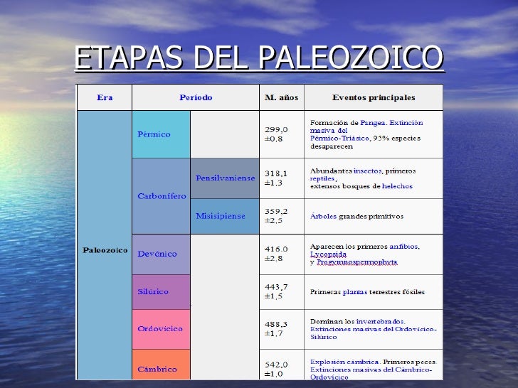 Resultado de imagen de paleozoico etapas