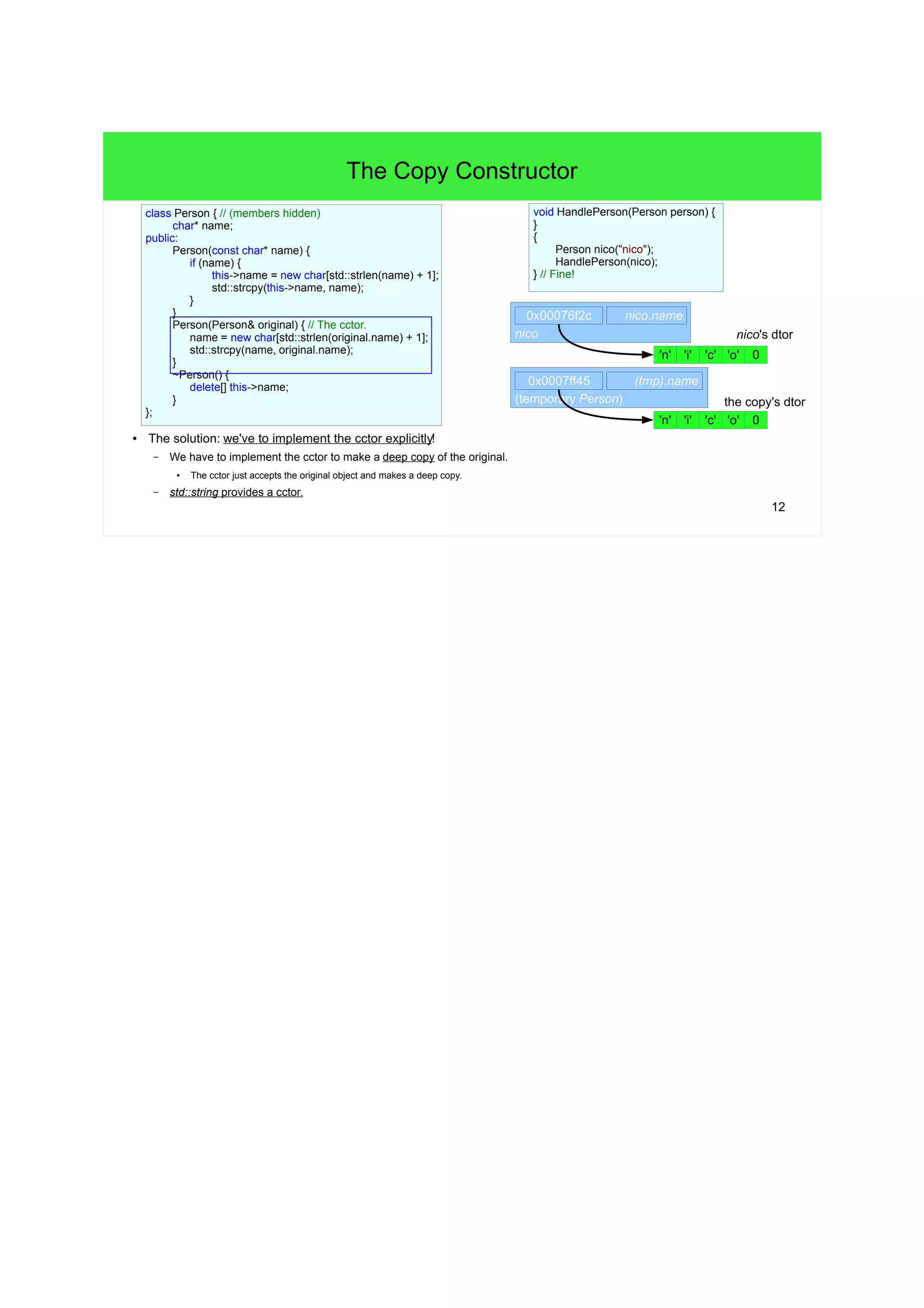 12
The Copy Constructor
● The solution: we've to implement the cctor explicitly!
– We have to implement the cctor to make a deep copy of the original.
● The cctor just accepts the original object and makes a deep copy.
– std::string provides a cctor.
class Person { // (members hidden)
char* name;
public:
Person(const char* name) {
if (name) {
this->name = new char[std::strlen(name) + 1];
std::strcpy(this->name, name);
}
}
Person(Person& original) { // The cctor.
name = new char[std::strlen(original.name) + 1];
std::strcpy(name, original.name);
}
~Person() {
delete[] this->name;
}
};
{
Person nico("nico");
AcceptsPerson(nico);
} // Fine!
nico
nico.name0x00076f2c
0'c' 'o''i''n'
(temporary Person)
(tmp).name0x0007ff45
nico's dtor
the copy's dtor
0'c' 'o''i''n'
void AcceptsPerson(Person person) {
/* pass */
}
 