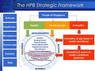 Planning the Development of the Singapore National Health Portal | PPT