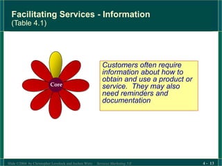 Slide ©2004 by Christopher Lovelock and Jochen Wirtz Services Marketing 5/E 4 - 13
Facilitating Services - Information
(Table 4.1)
Core
Customers often require
information about how to
obtain and use a product or
service. They may also
need reminders and
documentation
 
