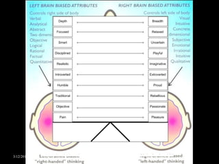 3/12/2012   Architectural Design - Dr. Yasser Mahgoub
 