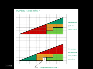 What you see is not always what you think!




3/12/2012     Architectural Design - Dr. Yasser Mahgoub
 