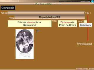 Cronologia 1898 1902 1931 1930 1923 Regnat d’Alfons XIII Dictadura  de  Primo de Rivera Crisi del  sistema  de la  Restauració Dictablanda IIª República 