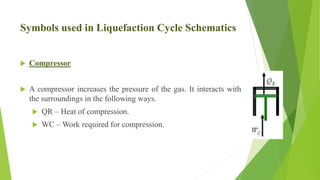 4 cryogenic Liquefaction cycles.pptx