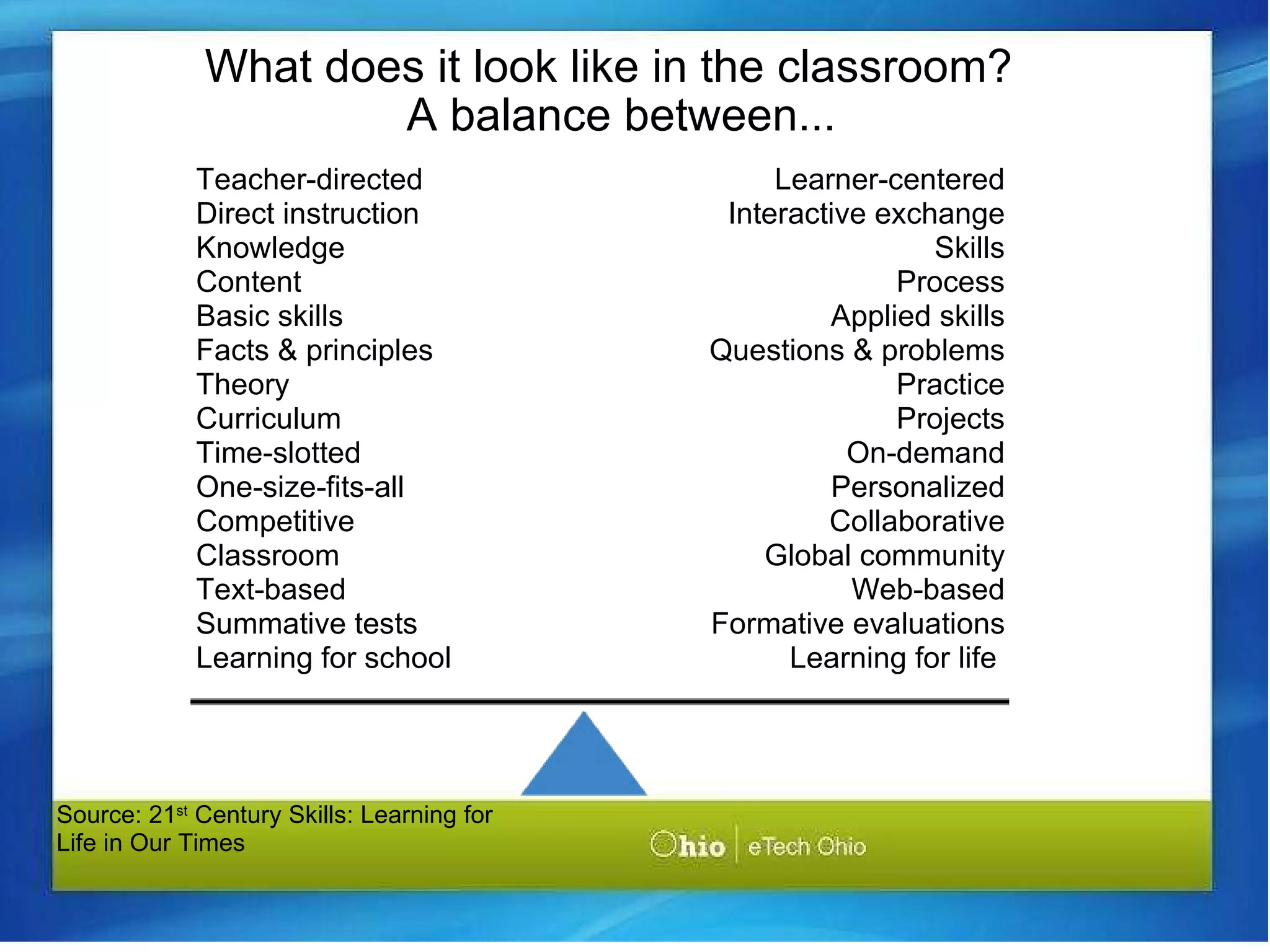 What does it look like in the classroom?   A balance between... Teacher-directed  Direct instruction  Knowledge  Content  Basic skills  Facts & principles  Theory  Curriculum  Time-slotted  One-size-fits-all  Competitive  Classroom  Text-based  Summative tests  Learning for school   Source: 21 st  Century Skills: Learning for Life in Our Times Learner-centered     Interactive exchange     Skills      Process     Applied skills    Questions & problems      Practice      Projects   On-demand   Personalized Collaborative Global community Web-based Formative evaluations Learning for life  
