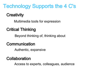 Technology Supports the 4 C's 
Creativity 
Multimedia tools for expression 
Critical Thinking 
Beyond thinking of, thinking about 
Communication 
Authentic, expansive 
Collaboration 
Access to experts, colleagues, audience 
 