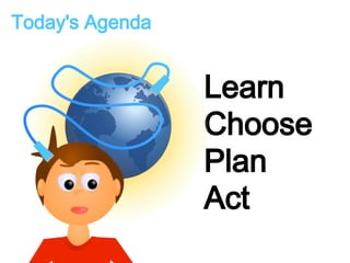 Today's Agenda 
Learn 
Choose 
Plan 
Act 
 