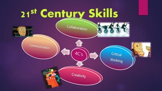 21st Century Skills
 