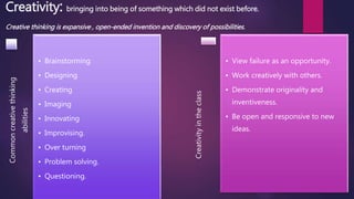 Creativity: bringing into being of something which did not exist before.
Commoncreativethinking
abilities
• Brainstorming
• Designing
• Creating
• Imaging
• Innovating
• Improvising.
• Over turning
• Problem solving.
• Questioning.
Creativityintheclass
• View failure as an opportunity.
• Work creatively with others.
• Demonstrate originality and
inventiveness.
• Be open and responsive to new
ideas.
Creative thinking is expansive , open-ended invention and discovery of possibilities.
 