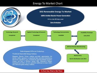 Energy To Market Chart
 