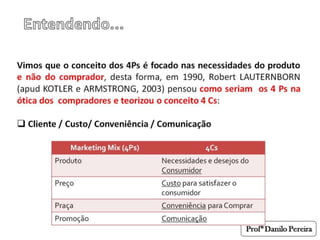 Os 4Cs do Marketing