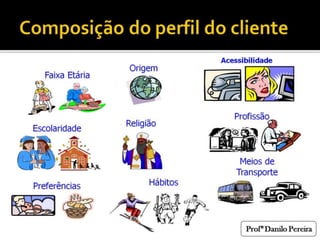 Os 4Cs do Marketing
