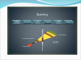 Ct Instrumentation Introduction 4 CT instrumentation Radiation CT scan Lecture | PPT