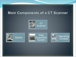 Ct Instrumentation Introduction 4 CT instrumentation Radiation CT scan Lecture | PPT
