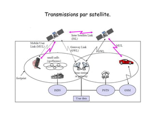 Transmissions par satellite.
 