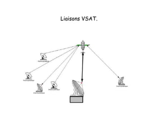Liaisons VSAT.
 