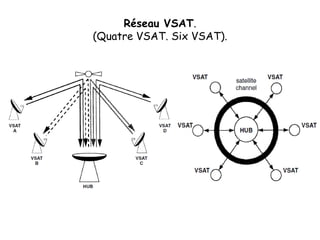 Réseau VSAT.
(Quatre VSAT. Six VSAT).
 