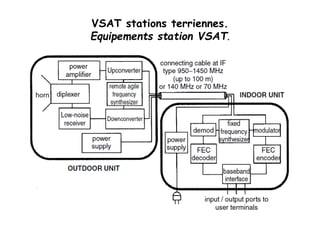 VSAT stations terriennes.
Equipements station VSAT.
 