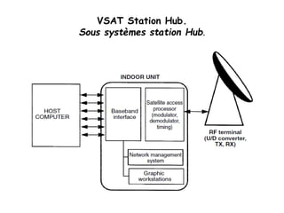 VSAT Station Hub.
Sous systèmes station Hub.
 