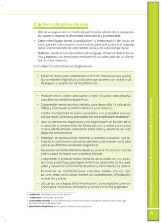 ActualizaciónyFortalecimientoCurriculardelaEducaciónGeneralBásica2010
29
25
	 producción. Entiéndase como escribir y hablar.
26
	 comprensión. Implica leer y escuchar.
27
	 propiedades textuales. Son los elementos que conforman un texto (coherencia, cohesión, adecuación, regis-
tro, trama, función, superestructura).
28
	elementos no lingüísticos. Son los gestos, miradas, tonos, entre otros.
•	 Escuchar textos para comprender la función comunicativa y valorar
las variedades lingüísticas y culturales que poseen, con una actitud
de respeto y aceptación de las diferencias.
•	 Producir textos orales adecuados a toda situación comunicativa
para alcanzar objetivos específicos.
•	 Comprender textos escritos variados para desarrollar la valoración
crítica y creativa de los textos literarios y no literarios.
•	 Escribir multiplicidad de textos apropiados con propósitos comuni-
cativos reales, diversos y adecuados con sus propiedades textuales27
.
•	 Usar los elementos lingüísticos y no lingüísticos28
en función de la
producción y comprensión de textos escritos y orales para comu-
nicarse efectivamente, reflexionar sobre ellos y valorarlos en toda
situación comunicativa.
•	 Participar en producciones literarias y eventos culturales que re-
fuercen el patrimonio cultural ecuatoriano y latinoamericano para
valorar las distintas variedades lingüísticas.
•	 Reconocer los textos literarios desde su carácter ficcional y función
estética para recrearse con su belleza literaria.
•	 Comprender y producir textos literarios de acuerdo con sus carac-
terísticas específicas para lograr el disfrute, desarrollo de la creati-
vidad y valorarlos como fuente de placer y transmisores de cultura.
•	 Aprovechar las manifestaciones culturales (teatro, música, dan-
za, cine, entre otros) como fuentes de conocimiento, información,
recreación y placer.
•	 Utilizar las tecnologías de la información y comunicación como so-
portes para interactuar, informarse y conocer distintas realidades.
•	 Utilizar la lengua como un medio de participación democrática para resca-
tar, valorar y respetar la diversidad intercultural y plurinacional.
•	 Saber comunicarse desde la producción25
y comprensión26
de textos de
todo tipo y en toda situación comunicativa, para usar y valorar el lenguaje
como una herramienta de intercambio social y de expresión personal.
•	 Disfrutar, desde la función estética del lenguaje, diferentes textos litera-
rios y expresar sus emociones mediante el uso adecuado de los distin-
tos recursos literarios.
Estos objetivos educativos se desglosan en:
Objetivos educativos del área
 