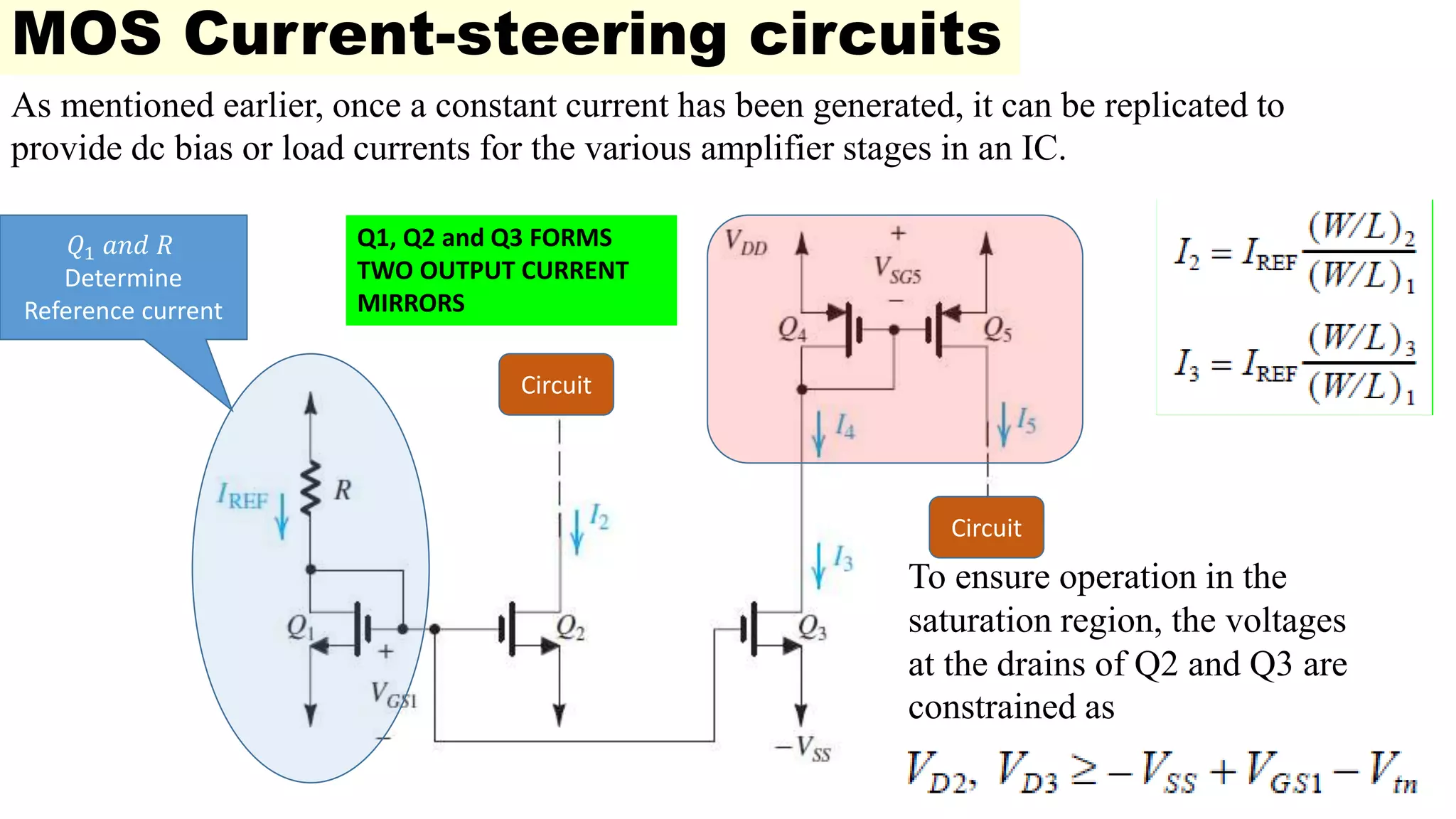 MOS Current-steering circuits
As mentioned earlier, once a constant current has been generated, it can be replicated to
provide dc bias or load currents for the various amplifier stages in an IC.
𝑄1 𝑎𝑛𝑑 𝑅
Determine
Reference current
Q1, Q2 and Q3 FORMS
TWO OUTPUT CURRENT
MIRRORS
To ensure operation in the
saturation region, the voltages
at the drains of Q2 and Q3 are
constrained as
Circuit
Circuit
 