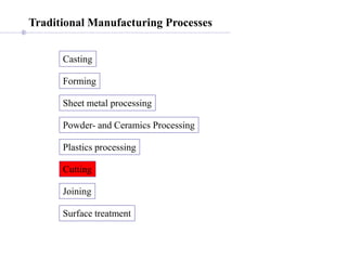 Traditional Manufacturing Processes
Casting
Forming
Sheet metal processing
Cutting
Joining
Powder- and Ceramics Processing
Plastics processing
Surface treatment
 