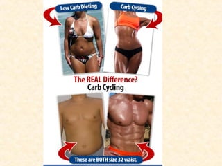 4 cycle fat loss solution 