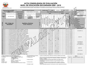 2019
Educativa Descentralizada
(UGEL)
1 8 0 0 0 1
Nombre de
UGEL
UGEL Mariscal Nieto
Estudiante
CORONEL MANUEL C. DE LA TORRE
0 5 2 4 6 3 7
Modalidad
(3)
EBR Grado
(5)
4 Turno
(7)
M
(4)
P
(6)
D
Apellidos y Nombres
SexoH/M
Periodo Lectivo
(8)
Inicio 11/03/2019 Fin 20/12/2019
Talleres
Comp.
Transv. (9)
CienciasSociales
EspecialidadOcupacional(14)
ArteyCultura
CastellanocomoSegundaLengua
Sedesenvuelveenentornosvirtuales
generadosporlasTIC
Gestionasuaprendizajedemanera
calificativominimoexigido(10)
MotivodeRetiro(12)
A B C D E F G H I J K L M N O P
10.minedu.gob.pe/siagie3/. Este formulario TIENE VALOR OFICIAL.
Dpto. MOQUEGUA
Prov. MARISCAL NIETO
Dist. MOQUEGUA
Centro Poblado
SAN FRANCISCO
:
:
(12) Motivo del Retiro :
Observaciones).
(13) Observaciones :
comunitarios.
(14) Especial. Ocupac. :
Observaciones(13)
Final X
Adelanto
Independientes
Aprendizajes Comunitarios
TABLA 1
(14)
1 D N I 7 4 9 5 2 5 4 8 ALVAREZ CHAMBILLA, Juan Noe H 18 19 20 17 16 17 18 18 19 18 18 17 0 PRO
2 D N I 7 5 3 8 7 5 9 2 ARQQUE MAMANI, Jefferson Erik H 08 11 11 13 16 11 12 11 11 09 12 12 2 RR
3 D N I 7 3 3 2 0 6 0 5 BUTRON CUTIPA, Andrea Nicole M 18 18 19 17 17 16 18 17 17 15 17 17 0 PRO
4 D N I 7 4 9 6 2 1 7 0 CHATA LAURA, Christian Eduardo H 18 18 18 18 18 16 16 17 18 16 17 17 0 PRO
5 D N I 7 6 2 1 1 3 9 6 H 14 15 15 17 16 12 15 13 14 13 15 15 0 PRO
6 D N I 7 4 3 0 9 6 0 0 FLORES MAMANI, Claudio Cristhian H 18 18 18 15 17 16 20 16 17 15 17 17 0 PRO
7 D N I 7 1 9 7 4 2 0 5 FLORES VARGAS, Jazmin Meydelin M 16 15 EXO 18 16 15 17 16 16 14 16 15 0 PRO EXO-120
8 D N I 7 1 9 9 4 9 8 6 GARNICA RODRIGUEZ, Jazzmin Alexanndra M 10 11 14 12 15 11 12 10 10 08 13 13 4 PER
9 D N I 7 0 6 1 5 1 6 4 INQUILLA VALERO, Fernanda Gabriela M 08 12 11 12 09 11 13 11 12 08 12 12 3 RR
10 D N I 7 3 6 4 9 9 5 0 MAMANI CUTIPA, Daniel Angel H 13 12 13 11 16 10 11 10 11 11 13 12 2 RR
11 D N I 7 7 5 3 4 4 0 7 MEDINA ARI, Abraham Julio H 12 12 13 12 13 11 11 11 11 11 12 12 1 RR
12 D N I 7 9 9 5 0 0 1 4 MEMBRILLO SANTOS, Cristian Vicente H 10 11 12 10 17 13 10 12 12 11 13 13 4 PER
13 D N I 6 0 1 6 9 9 7 7 MENDIETA CAHUI, Daniel Estefano H 15 12 14 13 17 12 14 13 13 14 14 14 0 PRO
14 D N I 7 7 6 7 7 3 1 8 MURILLO PORRAS, Milagros Gisell M 12 10 14 14 11 11 13 10 11 11 13 13 2 RR
15 D N I 7 4 9 2 4 2 7 7 PARI GOMEZ, Estefani Carol M 17 15 19 17 17 15 16 18 17 15 17 16 0 PRO
16 D N I 7 2 9 5 6 6 5 2 PARILLO JORGE, Deyby Josue H 14 13 EXO 14 17 11 12 11 16 12 14 14 0 PRO EXO-100
17 D N I 7 2 7 9 0 2 4 0 QUISPE MAMANI, Daniel Silverio H 16 12 17 14 13 12 14 11 13 12 14 14 0 PRO
18 D N I 7 3 1 3 0 8 8 2 QUISPE MAMANI, Emily Ani M 11 11 12 12 10 11 12 09 09 11 12 12 4 PER
19 D N I 7 5 8 5 7 4 9 8 QUISPE MAQUERA, Carlos Manuel H 09 10 10 09 05 11 07 05 09 08 10 10 9 PER
20 D N I 7 4 6 0 6 7 1 2 RAMOS QUISPE, Brayan Delfi H 17 15 13 17 18 15 13 15 14 13 16 16 0 PRO
21 D N I 7 3 0 9 1 4 2 7 RETAMOZO CORI, Miguel Angel H 12 12 12 12 09 10 11 11 11 11 12 12 2 RR
(2)
(1)
(3) Modalidad :
:
(5) Grado : 1, 2, 3 ,4, 5.
: A,B,C,D
(7) Turno :
(8) Periodo Lectivo :
(9) Comp. Transv. :
 