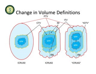 Change in Volume Definitions
Change in Volume Definitions
               PTV
                               ITV
         CTV              IM                    “IGTV”
                                                 IGTV




                                      GTV

 GTV             GTV

                                      GTV



                     SM                  SM


ICRU50         ICRU62                “ICRU62”
 