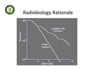 Radiobiology Rationale
Radiobiology Rationale
 