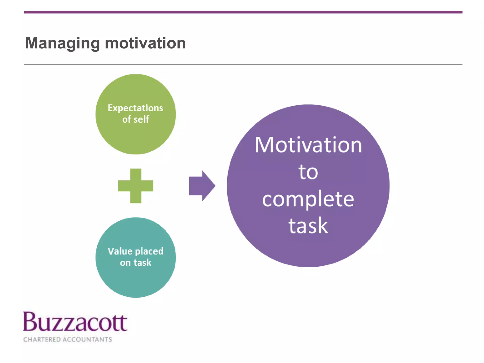 Managing motivation
 