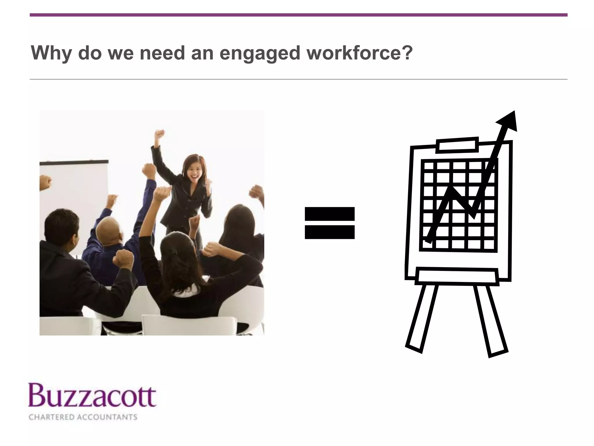 Why do we need an engaged workforce?
 