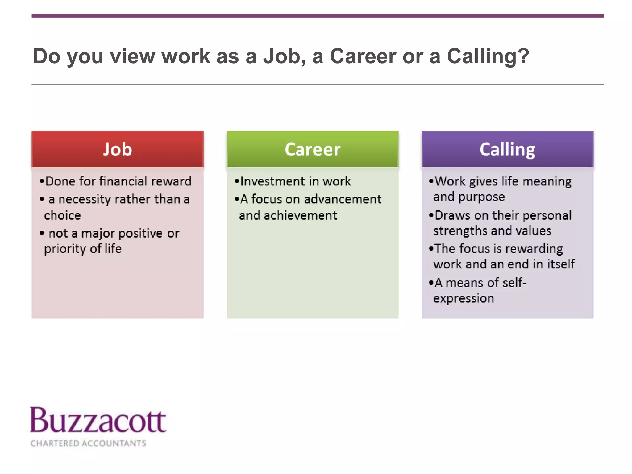 Do you view work as a Job, a Career or a Calling?
 