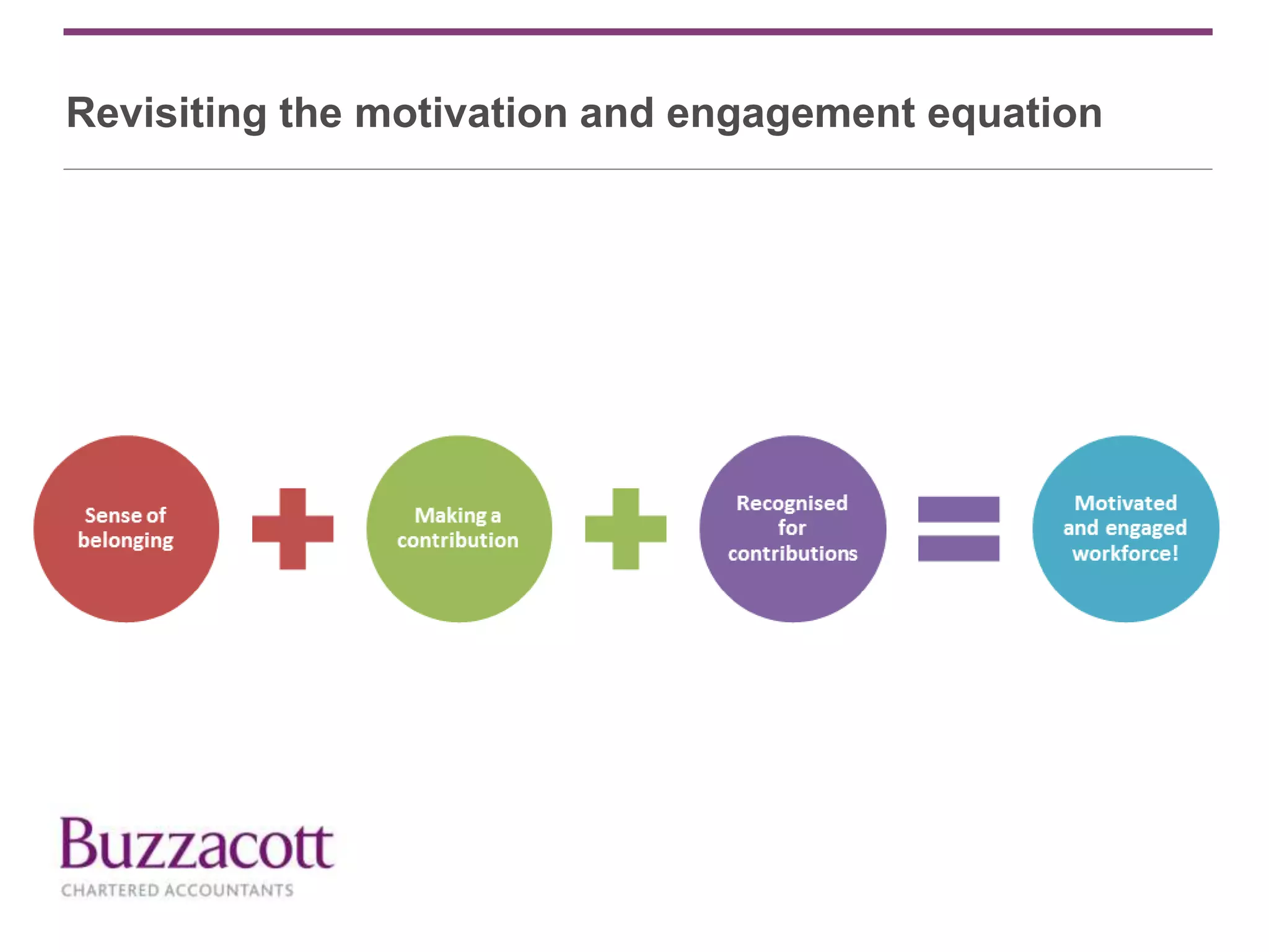 Revisiting the motivation and engagement equation
 