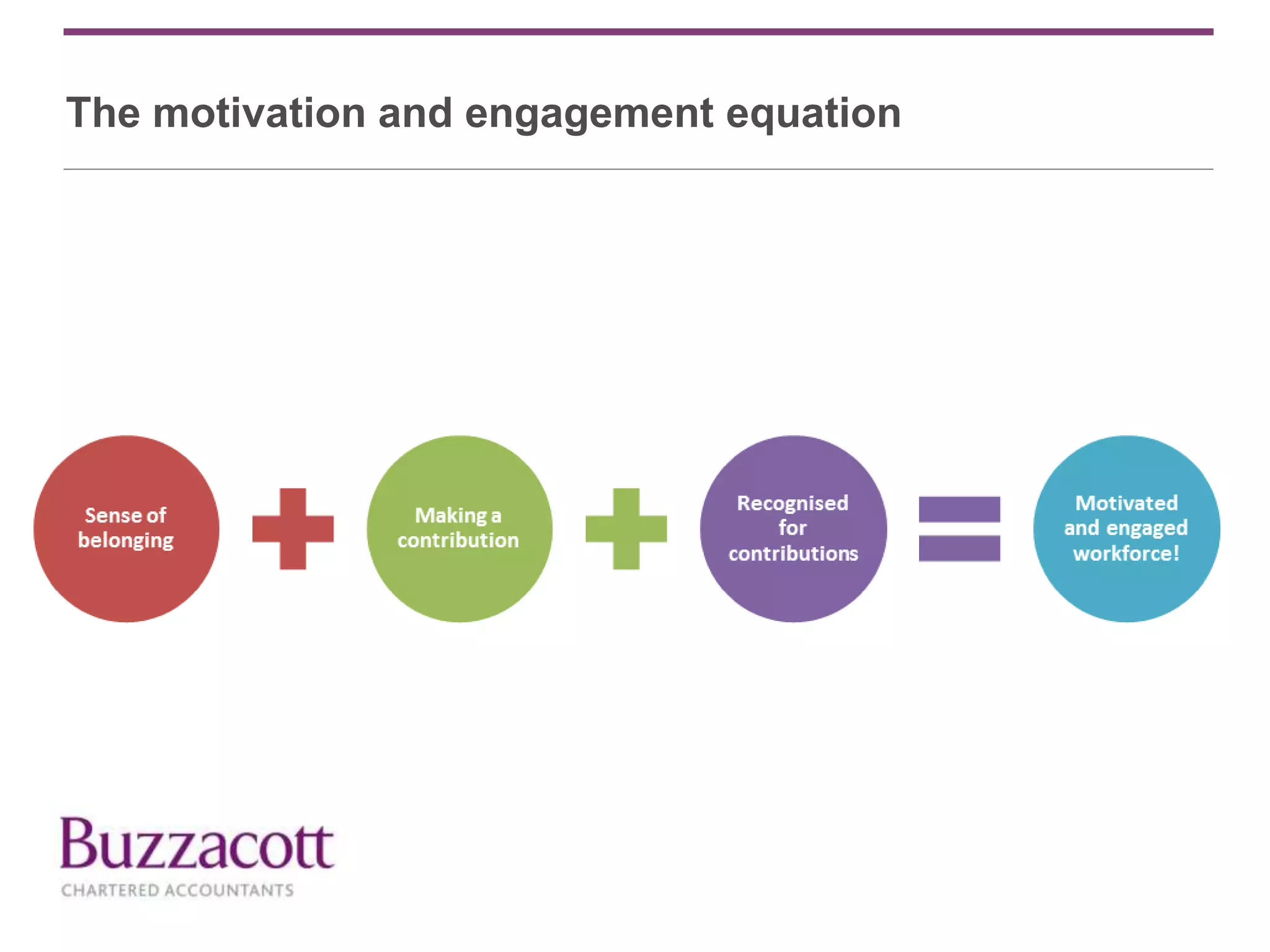 The motivation and engagement equation
 