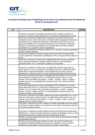 Las tareas incluidas para el despliegue de la red en las poblaciones de Occidente de
                              forma no excluyente son:



    Nº                                         DESCRIPCION                                          UNIDAD

             Suministro y colocación de peldaño de terrazo pulido en fábrica, recibido con
             mortero de cemento y arena dosificación 1:5, incluso tira antideslizante en huella.
             Suministro y colocación de falso suelo multiservicio compuesto de estructura
             realizada en acero, tanto vertical como horizontal, pilares de apoyo formando trama
             cada 600 mm en cuadrado de 'resistencia 1.500 kg/m2 y altura de 20 a 45 cm;
             placas de 600x600 mm en madera prensada de 30 mm de espesor, totalmente
             instalado con resistencia al fuego M-1 por la parte inferior con chapa metálica,
             terminando en su superficie con PVC estratificado.
             Suministro y colocación de rodapié de DM de 7 cm. de altura, clavado a paramento
             o fijado mediante adhesivo.
             Formación de peldaños de tableros aglomerados de madera de alta densidad,
             incluso cantoneras, revestimiento estratificado de PVC o de goma Pirelli y tabica de
             cierre.
             Suministro y colocación de falso techo registrable tipo Armstrong con perfilería
             vista, accesorios de fijación mediante varilla roscada de 3 mm de diámetro
             separadas cada 1,20 m. y elementos auxiliares y de seguridad.

             Suministro y colocación de falso techo no registrable mediante doble placa de
             cartón yeso de 13 mm., tipo pladur N, atornillada a estructura metálica de chapa
             galvanizada suspendida del forjado, incluso tratamiento de huecos, paso de
             instalaciones, repaso de juntas con cinta, totalmente terminado y listo para pintar.
             Suministro y colocación de puertas cortafuegos RF-60 90x2040 mm. de una hoja
             útil, construida en chapa de acero, con aislamiento interior en lana de roca
             mineral, cierre automático por bisagra y muelle, manetas interior y exterior,
             selector de cierre, con posibilidad de incorporar bombín con cerradura de llave.
             Incluso pintura.
             Suministro y colocación de puertas cortafuegos RF-60 1200x2040 mm. de dos
             hojas útiles (800 x 400 mm.) construida en chapa de acero, con aislamiento interior
             en lana de roca mineral, cierre automático por bisagra y muelle, manetas
             interior y exterior, selector de cierre, con posibilidad de incorporar bombín con
             cerradura de llave. Incluso pintura.
             Suministro y colocación de puertas metálica para interior de 800x2040 mm. de una
             hoja útil, construida en chapa de acero, con aislamiento interior en lana de roca
             mineral, cierre automático por bisagra y muelle, manetas interior y exterior,
             selector de cierre. Incluso pintura.
             Suministro y colocación de cierre metálico enrrollable permeable de acceso al local
             en fachada, lacado en blanco y con apertura manual, según dimensiones de planos
             y con anchura máxima de 3 m.

             Suministro e instalación de rejilla metálica de lamas de dimensiones aproximadas
             600x400 mm., provista de malla antiinsectos, repasos de albañilería y pintura. (Para
             salida/entrada de aire de refrigeración de condensadoras de A/A)
             Pintado con pintura plástica lisa color blanco, dos manos, de paramentos verticales
             y horizontales interiores.
             Pintado con pintura pétrea para exterior en color, con mano de imprimación,
             emplastecido y lijado de faltas que presenten las superficies, mano de fondo y
             acabado de pintura pétrea, sobre paramentos verticales y horizontales.


ANEXO III.xlsx                                                                                       2 de 11
 