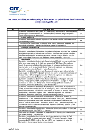 Las tareas incluidas para el despliegue de la red en las poblaciones de Occidente de
                              forma no excluyente son:



    Nº                                          DESCRIPCION                                       UNIDAD
             Suministro e instalación de Cuadro de Distribución y Protección de corriente alterna
             genérico para locales de Nodo de Cabecera o Nodo Primario, según esquema               Ud.
             unifilar y descripción en la memoria.
                 Líneas eléctricas
             Suministro e instalación de línea repartidora, de derivación o de interconexión con
                                                                                                    Ml.
             secciones según REBT.
             Construcción de canalización o conducto en el interior del edificio, incluidos las
             ayudas de albañineria y pequeño material de fijación y conexionado.
                 Bandejas de cableados

             Suministro e instalación de bandejas de rejilla tipo Rejiband fabricada con varilla de
             acero electrosoldada, y acabado electrozincado, de diferentes medidas Instalada          Ml.
             bajo falso suelo técnico, soportada por pared o suspendida en el techo. con la
             parte proporcional de accesorios, fijaciones, piezas especiales y uniones.
                 Alumbrado
             Suministro e instalación de luminaria fluorecente de 600x600 mm. de empotrar en
             falso techo para equipo de 4x18W, con protección IP-20/Clase I. Formada por
             chasis de acero esmaltado en blanco y difusor de óptica parabólica con lamas             Ud.
                                                                                                      Ud
             transversales en V, en aluminio brillante. Totalmente equipada con todos sus
             accesorios, elementos de fijación y tubos fluorecentes.
             Suministro e instalación de luminaria fluorescente estanca para adosar a techo
             para equipo de 2x36W IP65/Clase I, formada por cuerpo en poliéster reforzado con
                                                                                                      Ud.
             fibra de vidrio y difusor en policarbonato. Totalmente equipada con todos sus
             accesorios, elementos de fijación y tubos fluorecentes.
             Suministro e instalación de luminaria fluorescente de superficie para adosar a
             techo, para equipo de 2x36W, con protección IP-20/Clase I. Cuerpo de chapa
                                                                                                      Ud.
             esmaltado en blanco con difusor opal. Totalmente equipada con todos sus
             accesorios, elementos de fijación y tubos fluorecentes.
             Suministro e instalación de aparato de emergencia fluorescente de superficie, de
             142lm, superficie máxima que cubre de 28m2 (5lux), IP443 con base antichoque y
             difusor de metacrilato, señalización permanente de aparato en tensión, baterías          Ud.
             recargables y autonomía superior a 1h. Totalmente equipada con todos sus
             accesorios, elementos de fijación, tubos fluorecentes y baterías.
             Suministro e instalación de aparato de emergencia fluorescente estanco de
             superficie, de 142lm, superficie máxima que cubre de 28m2 (5lux), IP667 con base
             antichoque y difusor de metacrilato, señalización permanente de aparato en
                                                                                                      Ud.
             tensión, baterías recargables y autonomía superior a 1h. Totalmente equipada con
             todos sus accesorios, elementos de fijación, tubos fluorecentes y baterías. (Para
             iluminación de cuadros)
             Suministro e instalación de Interruptor sencillo de empotrar completo, incluso caja,
                                                                                                      Ud.
             placa y mecanismos, tipo SIMON 75 o similar.
             Interruptor sencillo para instalación en superficie IP65, formado por caja estanca
                                                                                                      Ud.
             con tapa articulada y mecanismos.
             Suministro e instalación de circuito de alumbrado realizado con tubo de PVC
             corrugado flexible en las partes ocultas, y de PVC rígido en las partes vistas, y
                                                                                                      Ml.
             conductor 2x2,5+TT2,5 mm2 en Cu, tipo HO7V, con instalación de cajas de
             derivación y elementos de fijación y conexionado.



ANEXO III.xlsx                                                                                        4 de 11
 