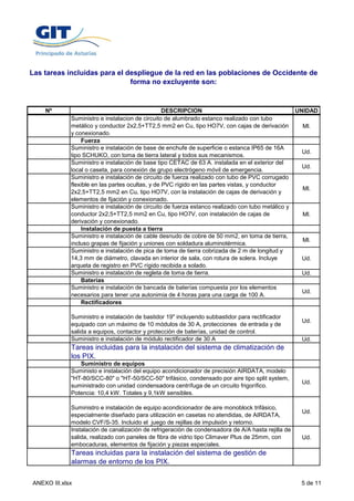 Las tareas incluidas para el despliegue de la red en las poblaciones de Occidente de
                              forma no excluyente son:



    Nº                                            DESCRIPCION                                       UNIDAD
             Suministro e instalacion de circuito de alumbrado estanco realizado con tubo
             metálico y conductor 2x2,5+TT2,5 mm2 en Cu, tipo HO7V, con cajas de derivación          Ml.
             y conexionado.
                 Fuerza
             Suministro e instalación de base de enchufe de superficie o estanca IP65 de 16A
                                                                                                     Ud.
             tipo SCHUKO, con toma de tierra lateral y todos sus mecanismos.
             Suministro e instalación de base tipo CETAC de 63 A. instalada en el exterior del
                                                                                                     Ud.
             local o caseta, para conexión de grupo electrógeno móvil de emergencia.
             Suministro e instalación de circuito de fuerza realizado con tubo de PVC corrugado
             flexible en las partes ocultas, y de PVC rígido en las partes vistas, y conductor
                                                                                                     Ml.
             2x2,5+TT2,5 mm2 en Cu, tipo HO7V, con la instalación de cajas de derivación y
             elementos de fijación y conexionado.
             Suministro e instalación de circuito de fuerza estanco realizado con tubo metálico y
             conductor 2x2,5+TT2,5 mm2 en Cu, tipo HO7V, con instalación de cajas de                 Ml.
             derivación y conexionado.
                 Instalación de puesta a tierra
             Suministro e instalación de cable desnudo de cobre de 50 mm2, en toma de tierra,
                                                                                                     Ml.
             incluso grapas de fijación y uniones con soldadura aluminotérmica
                                                                  aluminotérmica.
             Suministro e instalación de pica de toma de tierra cobrizada de 2 m de longitud y
             14,3 mm de diámetro, clavada en interior de sala, con rotura de solera. Incluye         Ud.
             arqueta de registro en PVC rígido recibida a solado.
             Suministro e instalación de regleta de toma de tierra.                                  Ud.
                 Baterías
             Suministro e instalación de bancada de baterías compuesta por los elementos
                                                                                                     Ud.
             necesarios para tener una autonimia de 4 horas para una carga de 100 A.
                 Rectificadores

             Suministro e instalación de bastidor 19" incluyendo subbastidor para rectificador
                                                                                                     Ud.
             equipado con un máximo de 10 módulos de 30 A, protecciones de entrada y de
             salida a equipos, contactor y protección de baterías, unidad de control.
             Suministro e instalación de módulo rectificador de 30 A                                 Ud.
             Tareas incluidas para la instalación del sistema de climatización de
             los PIX.
                Suministro de equipos
             Suministo e instalación del equipo acondicionador de precisión AIRDATA, modelo
             "HT-80/SCC-80" o "HT-50/SCC-50" trifásico, condensado por aire tipo split system,
                                                                                                     Ud.
             suministrado con unidad condensadora centrífuga de un circuito frigorífico.
             Potencia: 10,4 kW. Totales y 9,1kW sensibles.

             Suministro e instalación de equipo acondicionador de aire monoblock trifásico,
                                                                                                     Ud.
             especialmente diseñado para utilización en casetas no atendidas, de AIRDATA,
             modelo CVF/S-35. Incluido el juego de rejillas de impulsión y retorno.
             Instalación de canalización de refrigeración de condensadora de A/A hasta rejilla de
             salida, realizado con paneles de fibra de vidrio tipo Climaver Plus de 25mm, con        Ud.
             embocaduras, elementos de fijación y piezas especiales.
             Tareas incluidas para la instalación del sistema de gestión de
             alarmas de entorno de los PIX.

ANEXO III.xlsx                                                                                       5 de 11
 